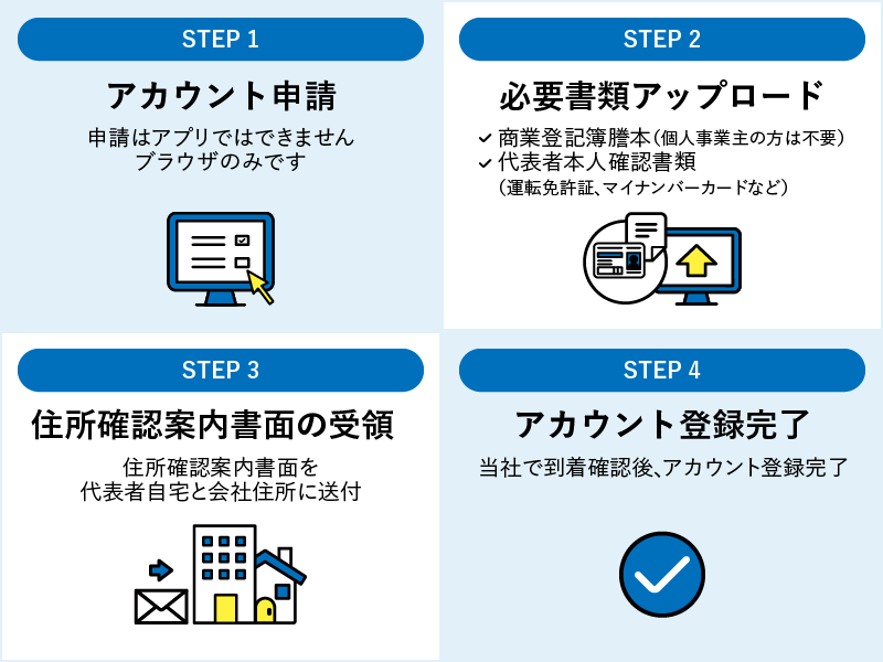 表